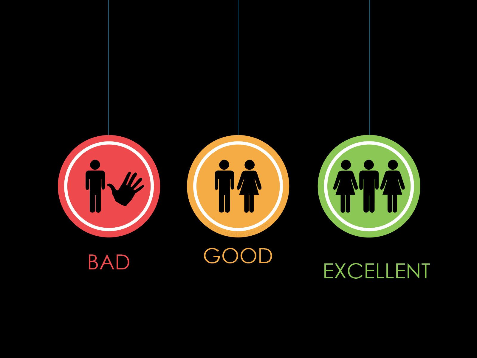 Signs for bad good and excellent - Funny wallpaper