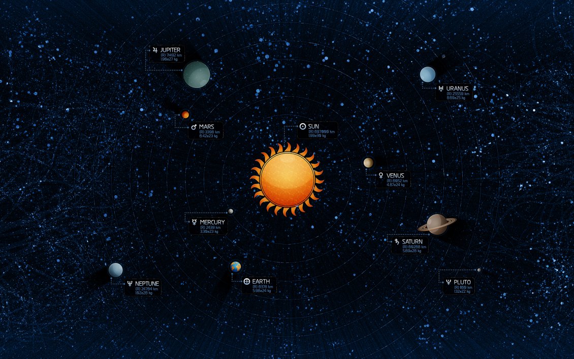 Download Wallpaper Solar system HD