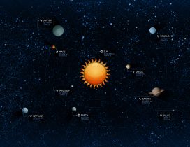 Solar system HD